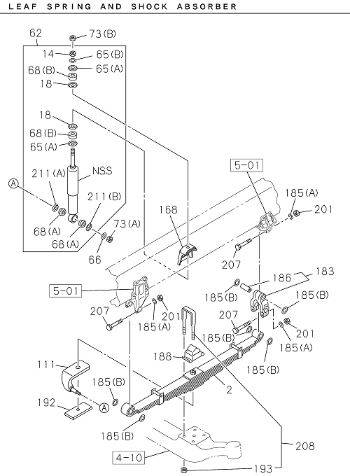 Partial Engine